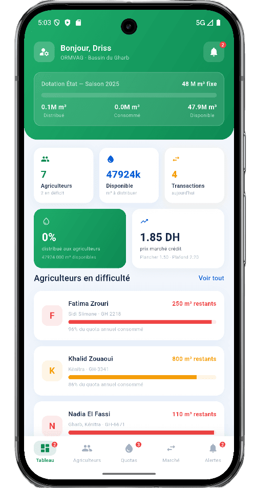 Water Credit AI